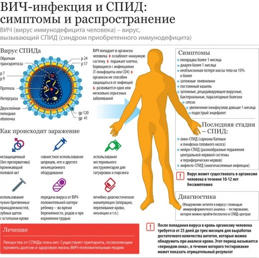 Почему случается инсульт у ВИЧ-пациентов?